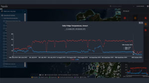 A temperature graph showing daily fridge temperatures above 10 degrees for most of july