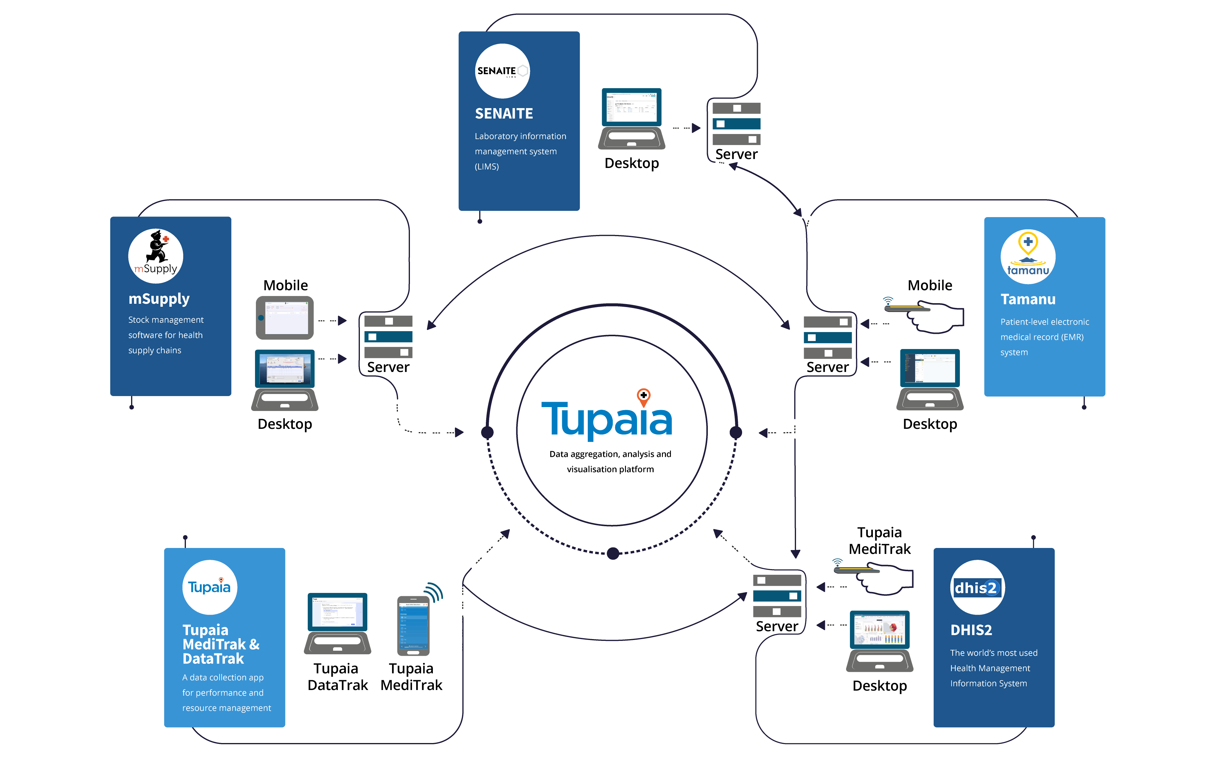 Simplified-tech-stack-OCT-2023-WHITE