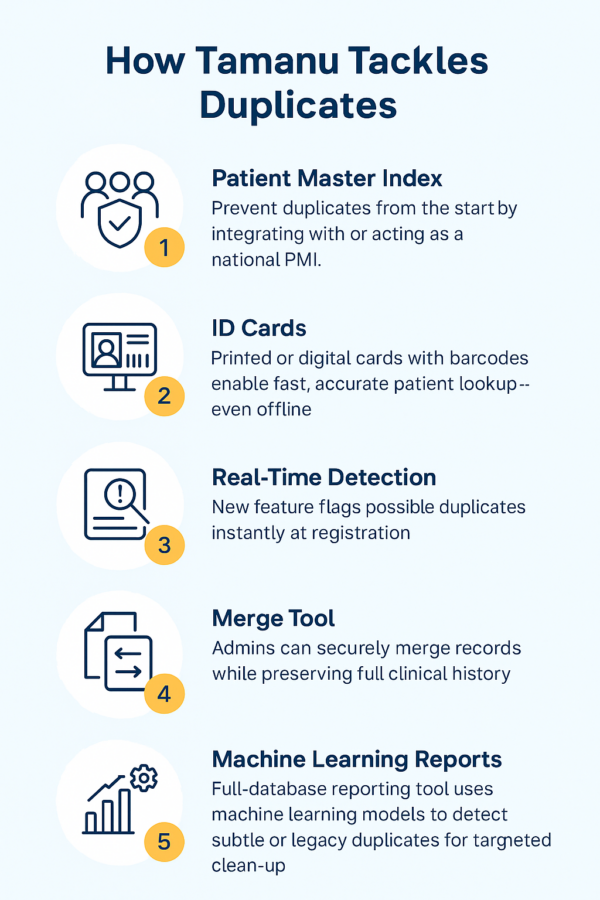 Dups System Managing patient duplicates: A comprehensive approach to data integrity ...